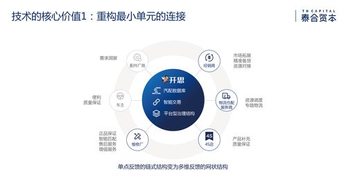 泰合資本付超平 透視數(shù)據(jù)驅(qū)動的產(chǎn)業(yè)互聯(lián)網(wǎng)與互聯(lián)網(wǎng)數(shù)據(jù)服務(wù)